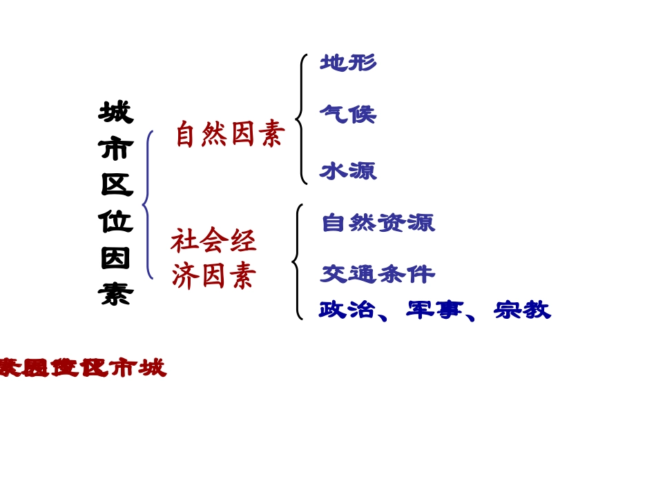 城市空间结构一_第3页