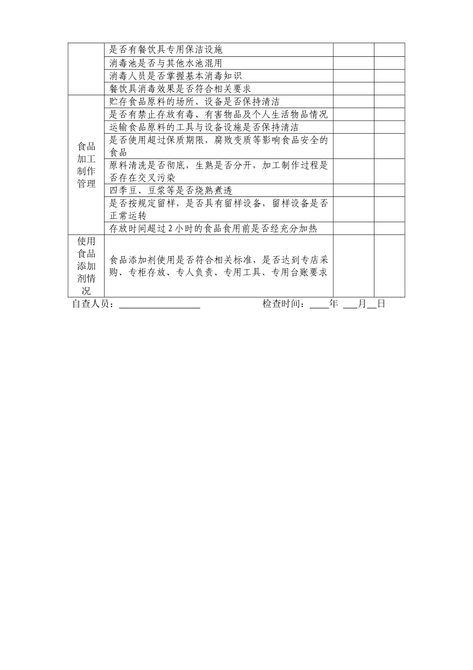 学校食堂食品安全专项整治自查表(自己复印)_第2页