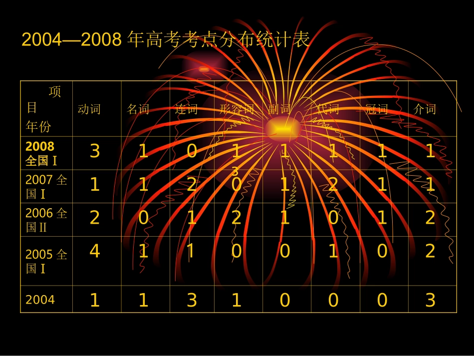 高中英语改错训练_第2页