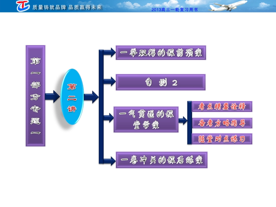 第一部分专题一第二讲实词、虚词_第2页