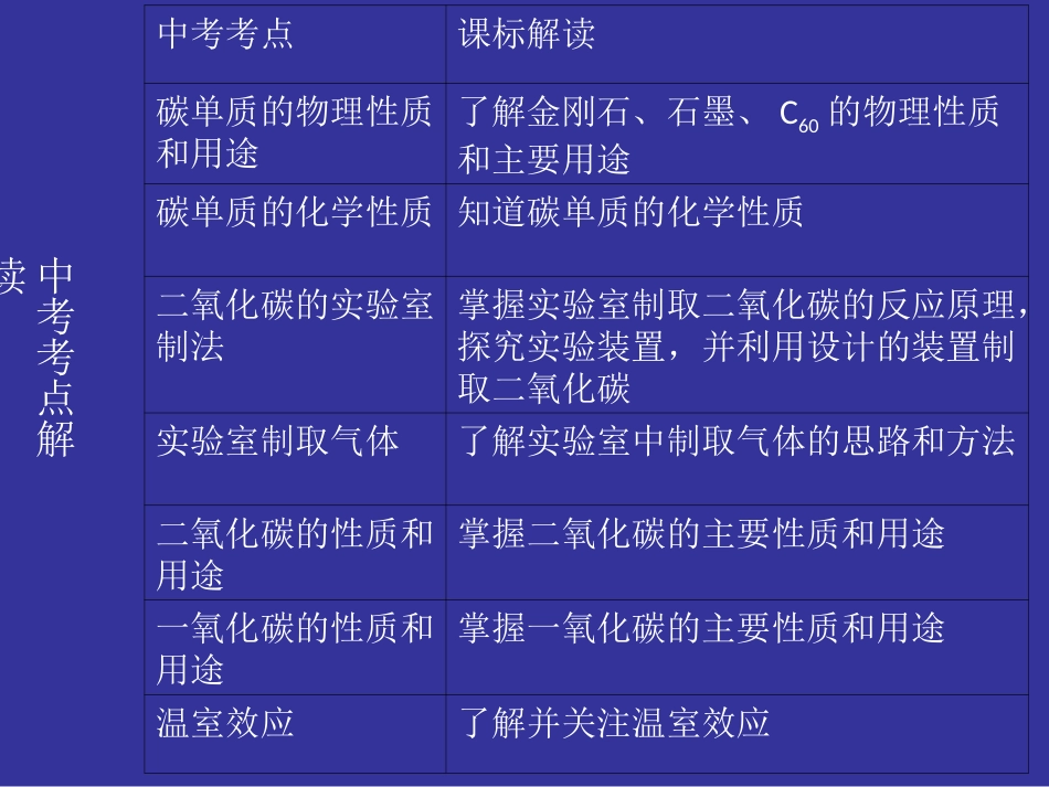 第六单元碳和碳的氧化物_第2页