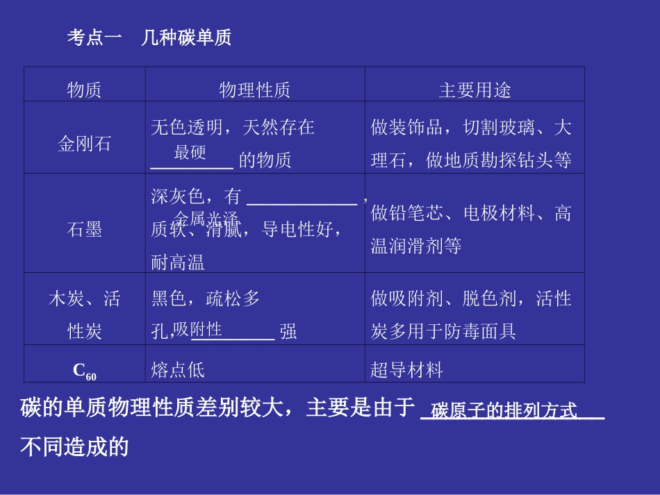 第六单元碳和碳的氧化物_第3页