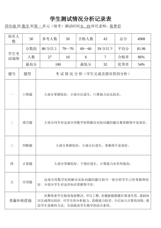 学生测试情况分析记录表1