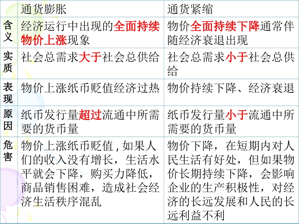 通货膨胀与通货紧缩_第2页