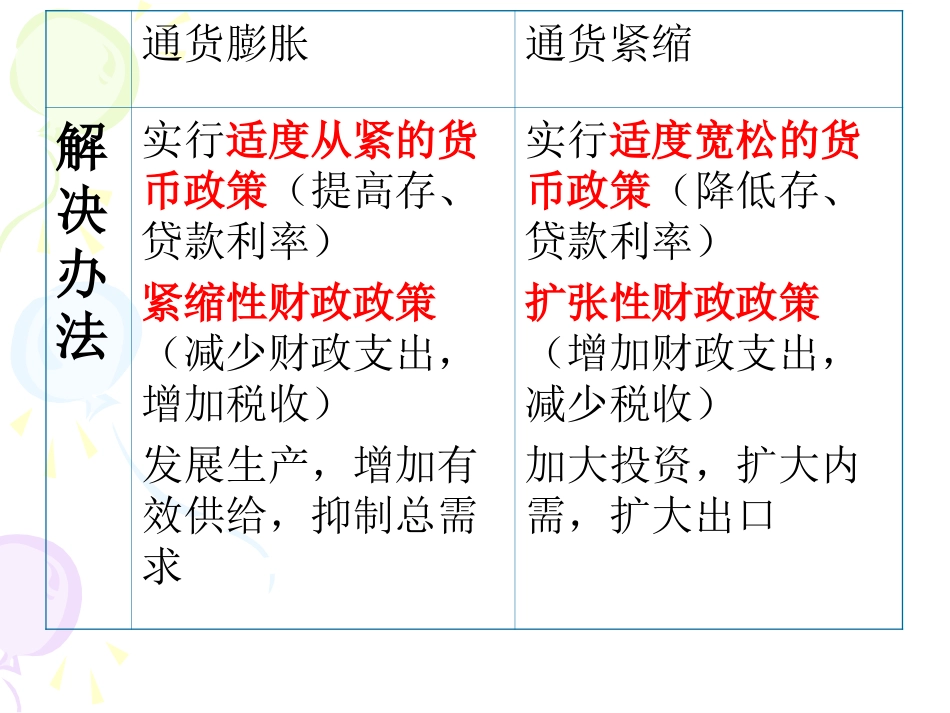 通货膨胀与通货紧缩_第3页