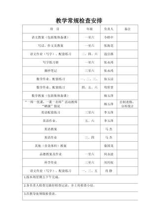常规检查安排（2015331）