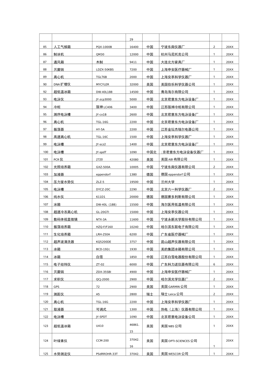 农业与畜牧-实验教学中心的主要仪器设备清单河北农业大学www 精品_第3页