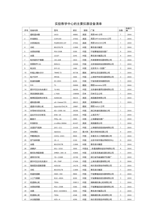 农业与畜牧-实验教学中心的主要仪器设备清单河北农业大学www 精品