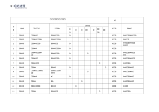环境因素识别一览表