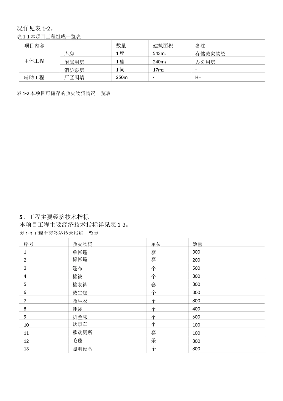 救灾物资储备库建设项目_第3页
