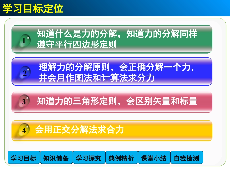 【人教版】物理必修一：35《力的分解》课件_第2页