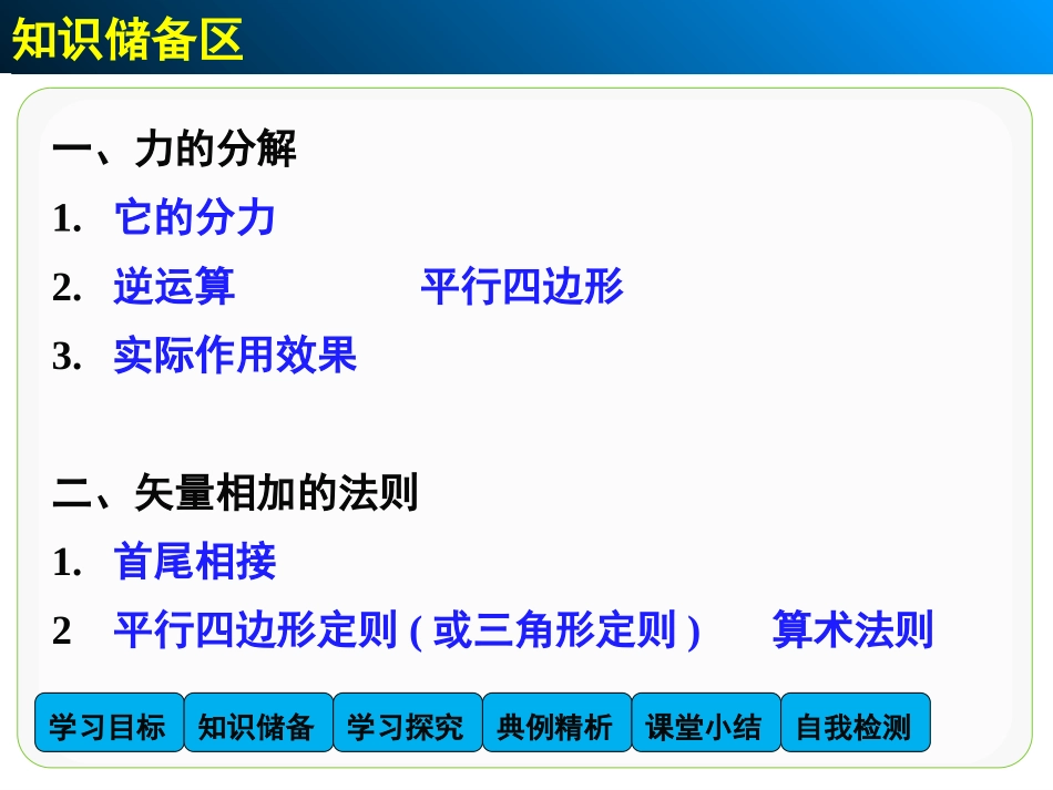 【人教版】物理必修一：35《力的分解》课件_第3页