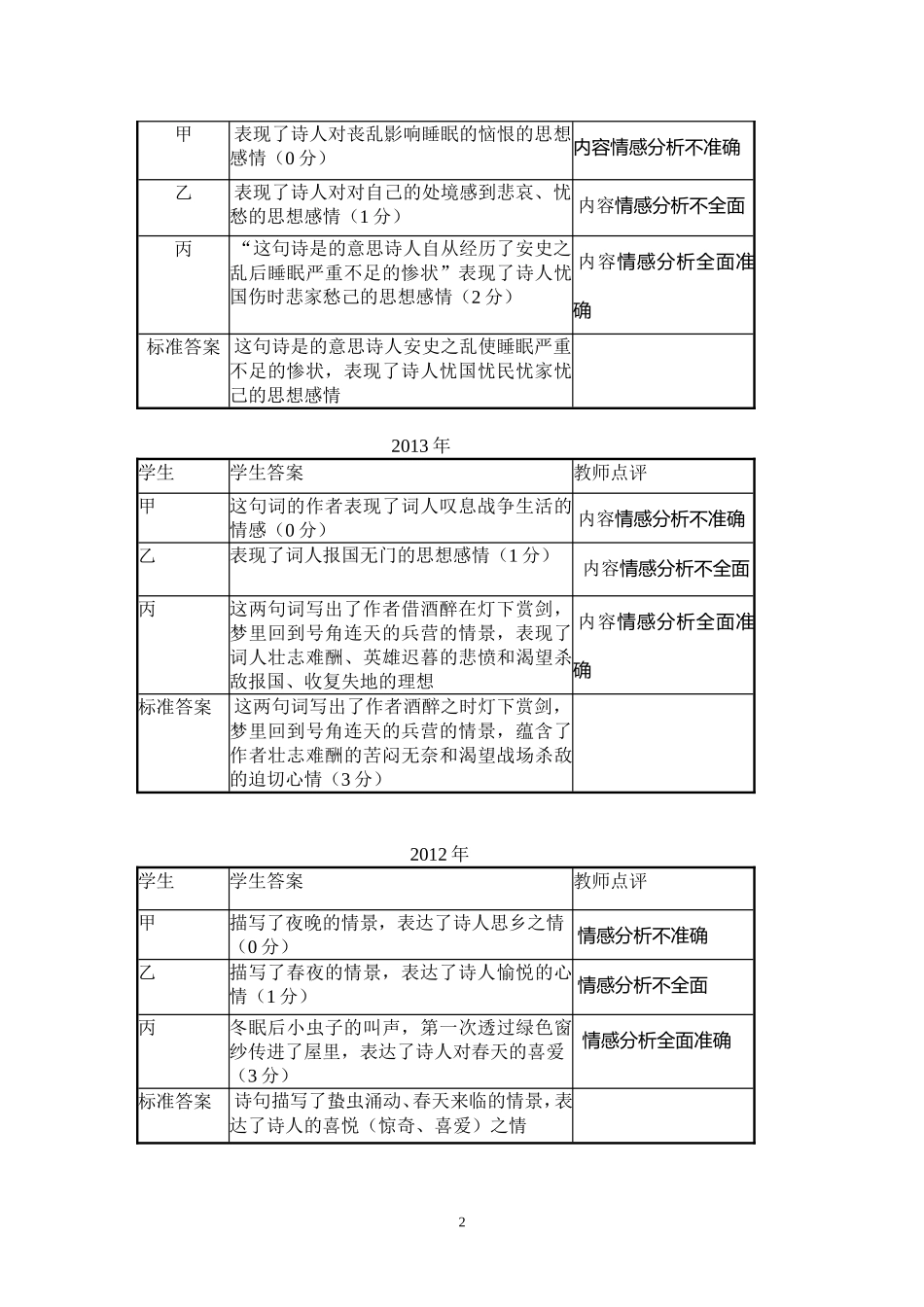 中考诗歌赏析专题复习_第2页