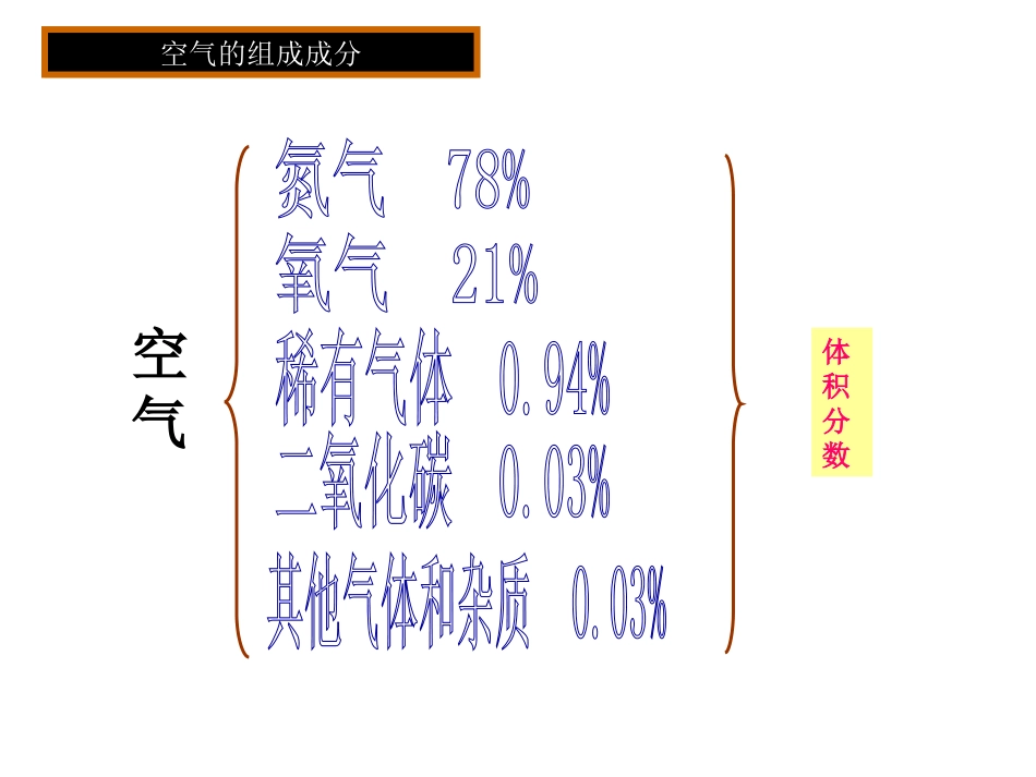 第12节（2）化学研究些什么_第2页
