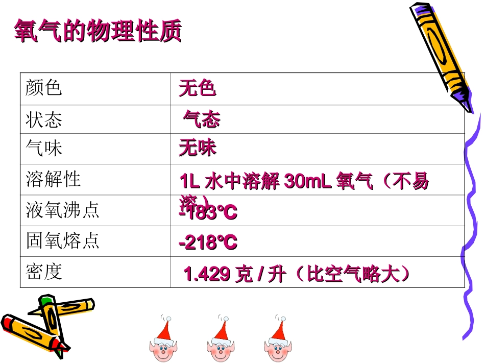 九年级化学氧气的性质及用途_第3页