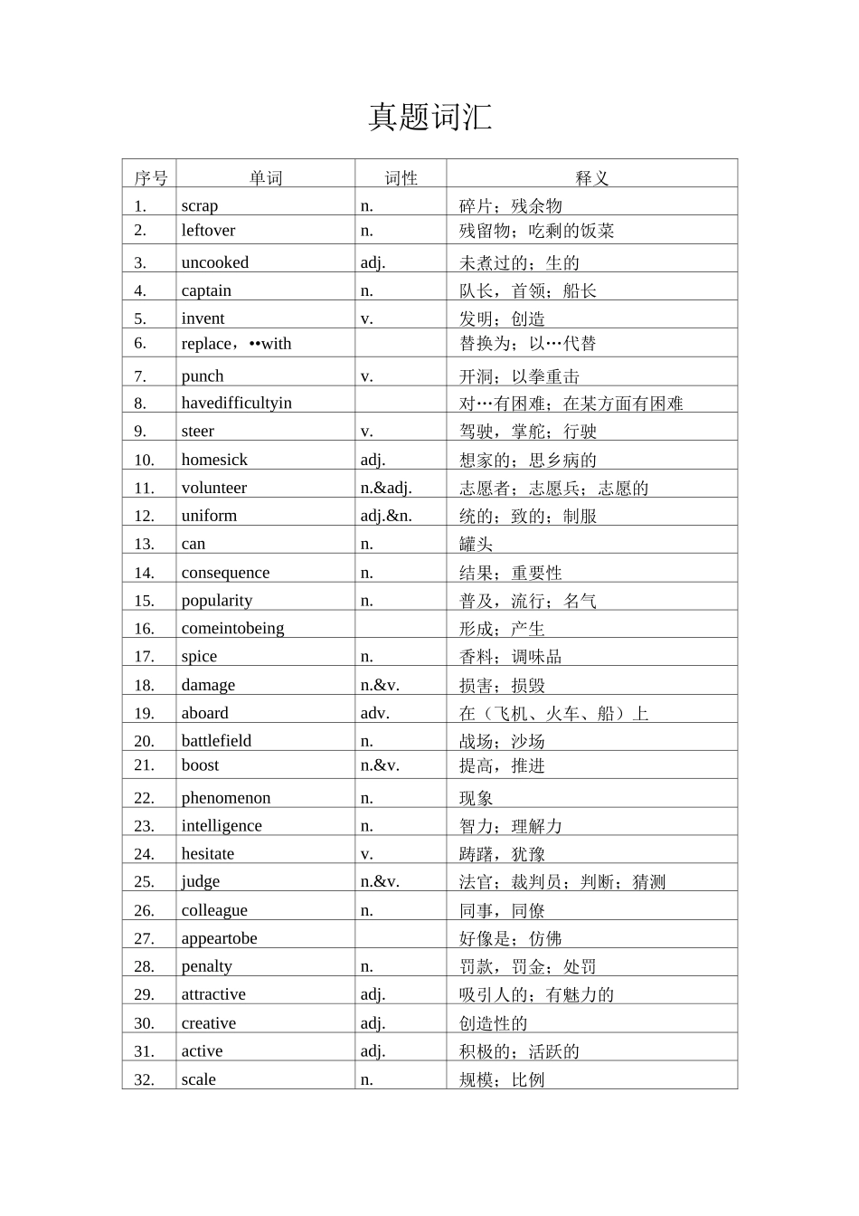 专升本英语真题词汇_第1页
