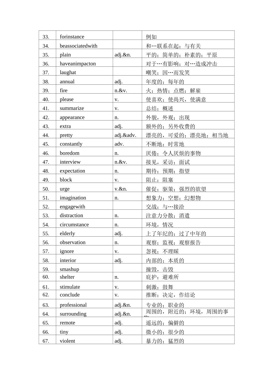 专升本英语真题词汇_第2页