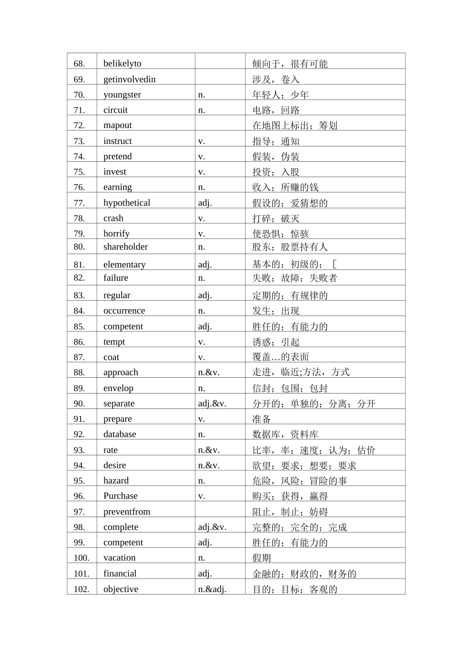 专升本英语真题词汇_第3页