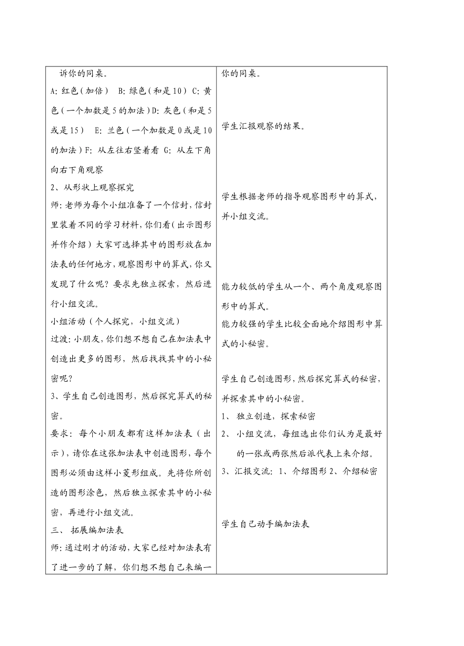 大家来做加法表_第2页