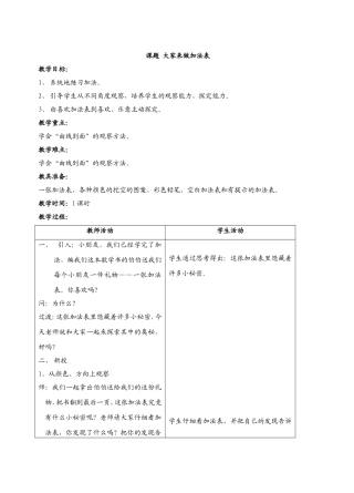 大家来做加法表