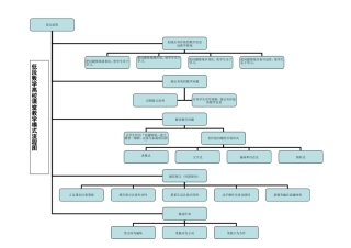 低段数学高校课堂教学模式流程图 (2)