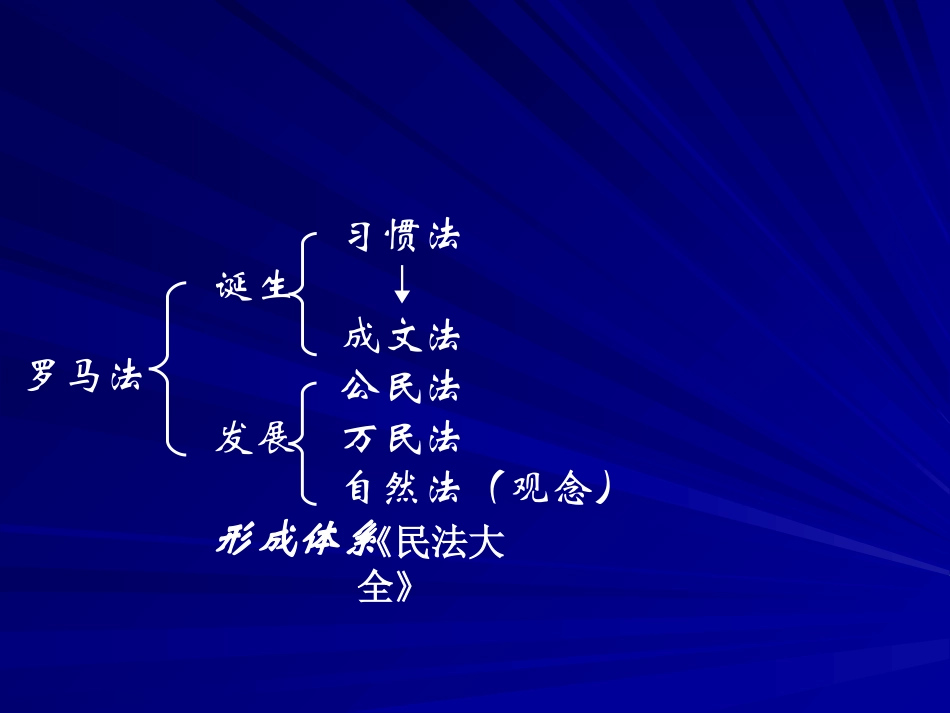 罗马人的法律课件_第3页