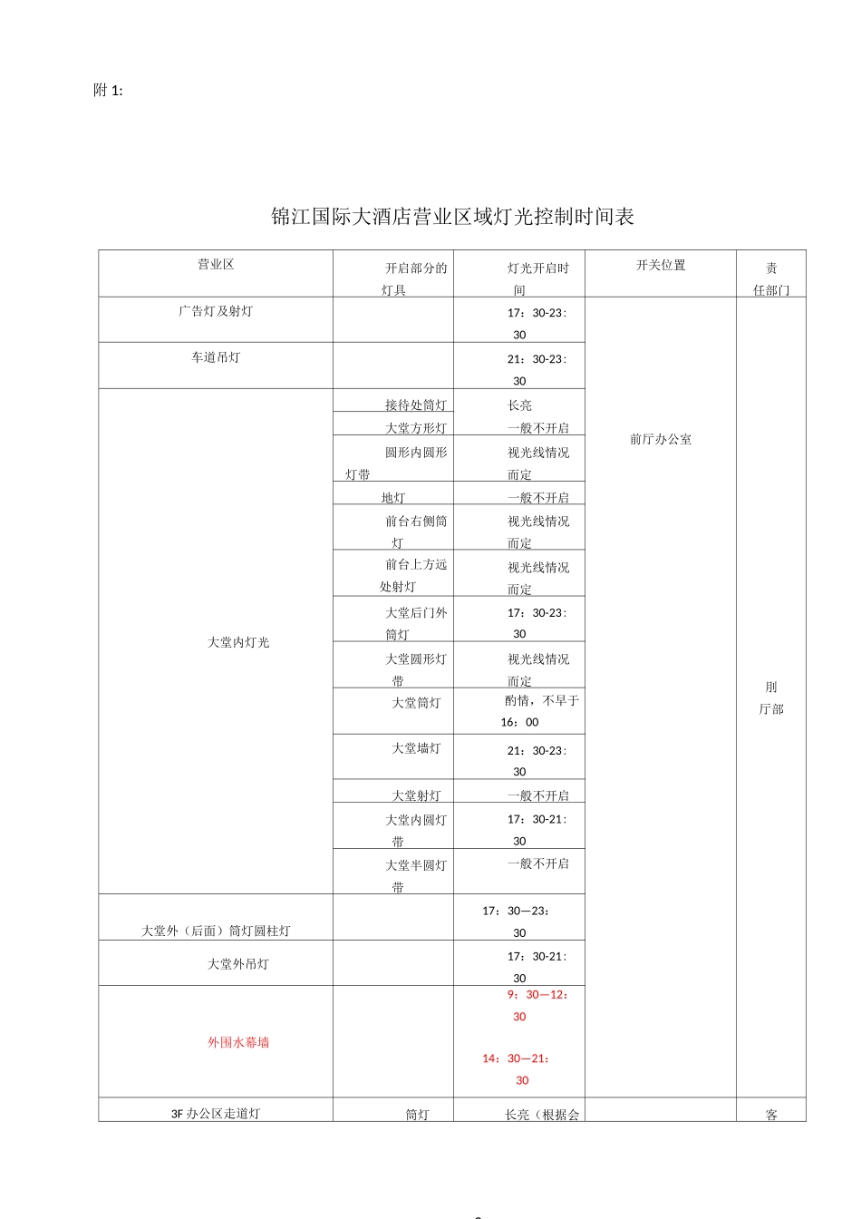 酒店能源管理制度_第2页
