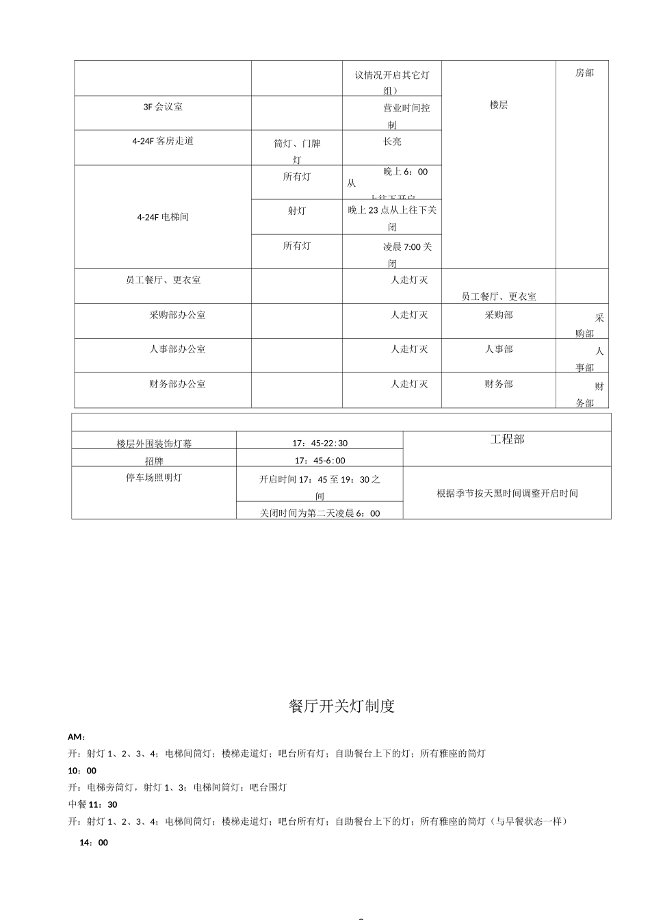 酒店能源管理制度_第3页