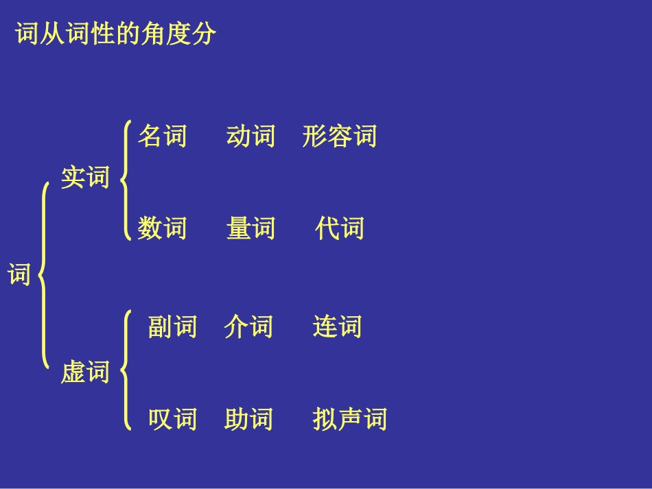 初中语文语法大全_第1页