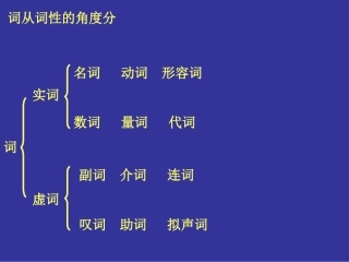 初中语文语法大全
