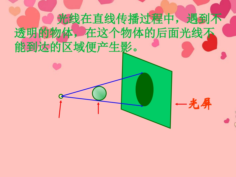 湖北中学九年级数学《2722相似三角形的应用》课件_第2页
