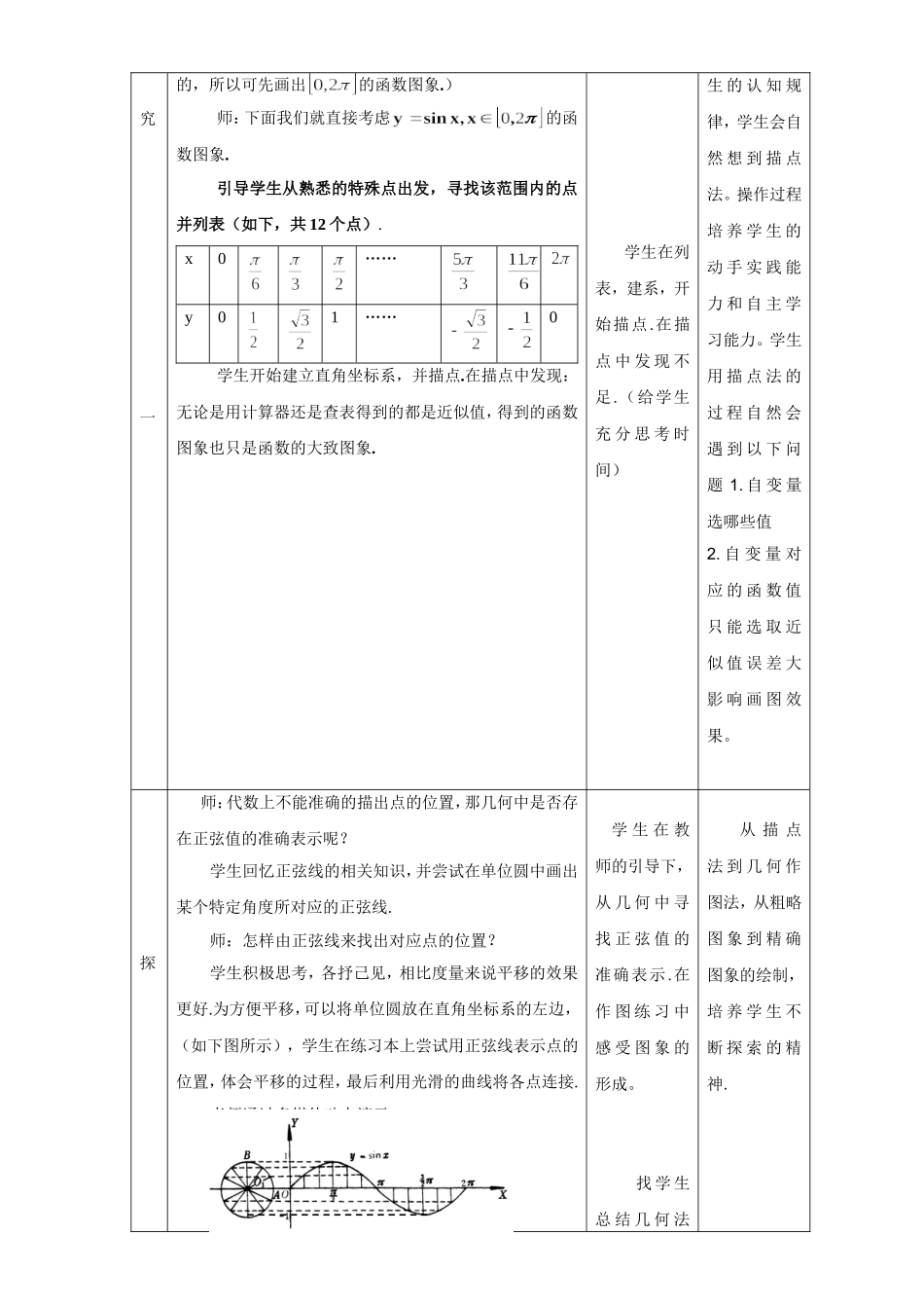 正余弦函数的图像说课_第2页