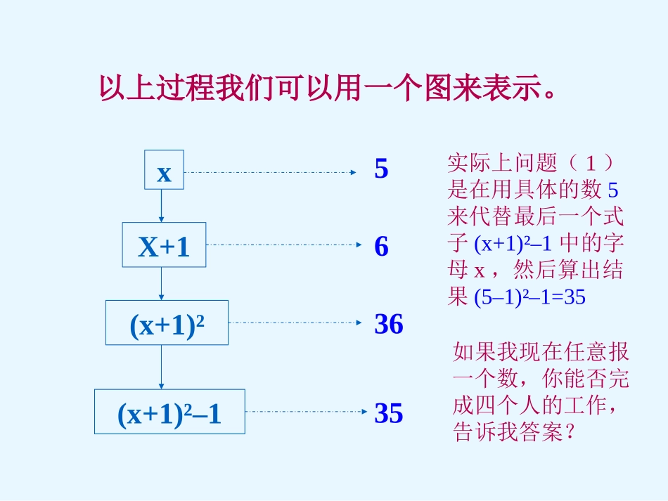 求代数式的值_第3页