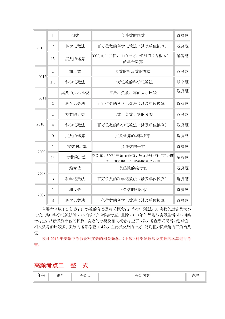 安徽近8年中考高频考点分析_第2页