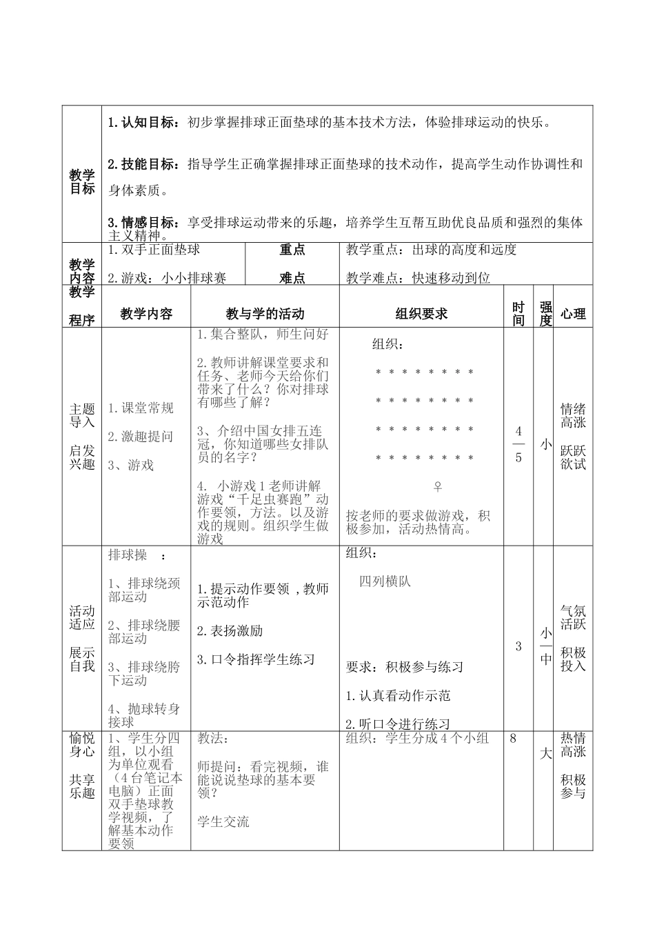 小学六年级排球正面垫球教学设计_第2页