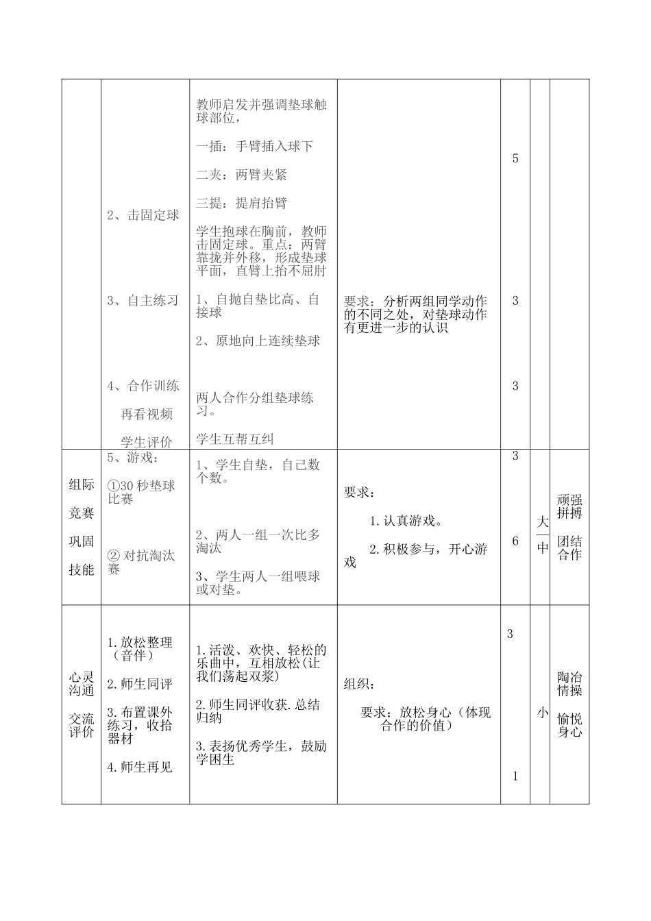 小学六年级排球正面垫球教学设计_第3页