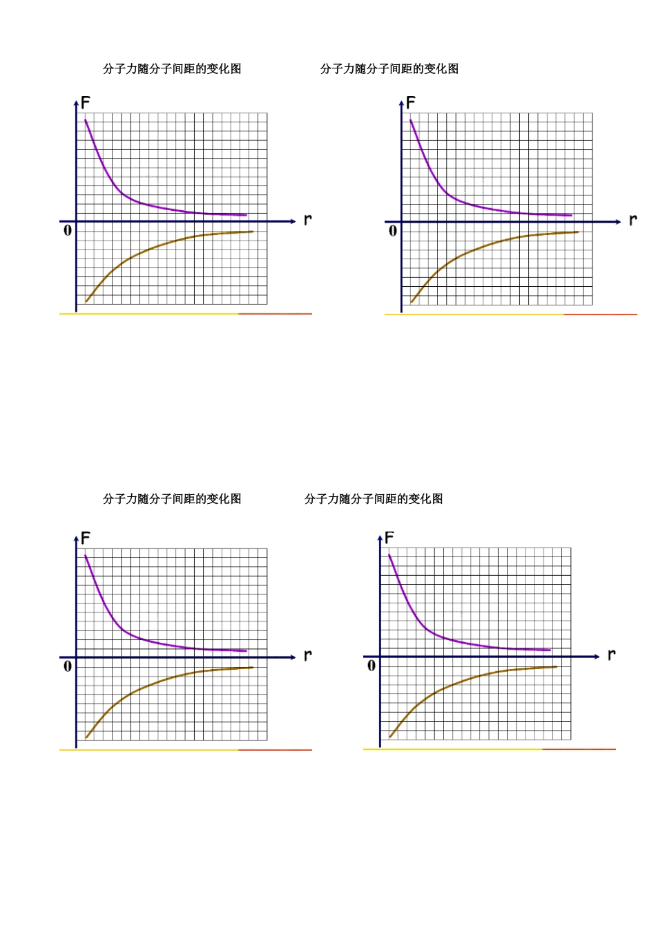 分子力随间距变化图_第1页