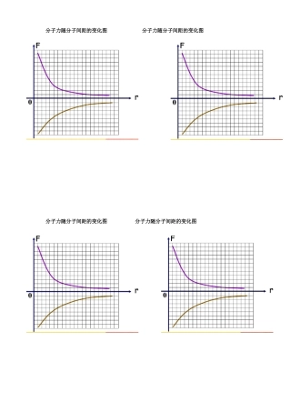 分子力随间距变化图