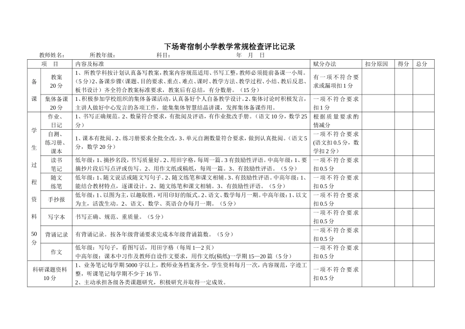 下场寄宿制小学教学常规检查评比记录_第1页