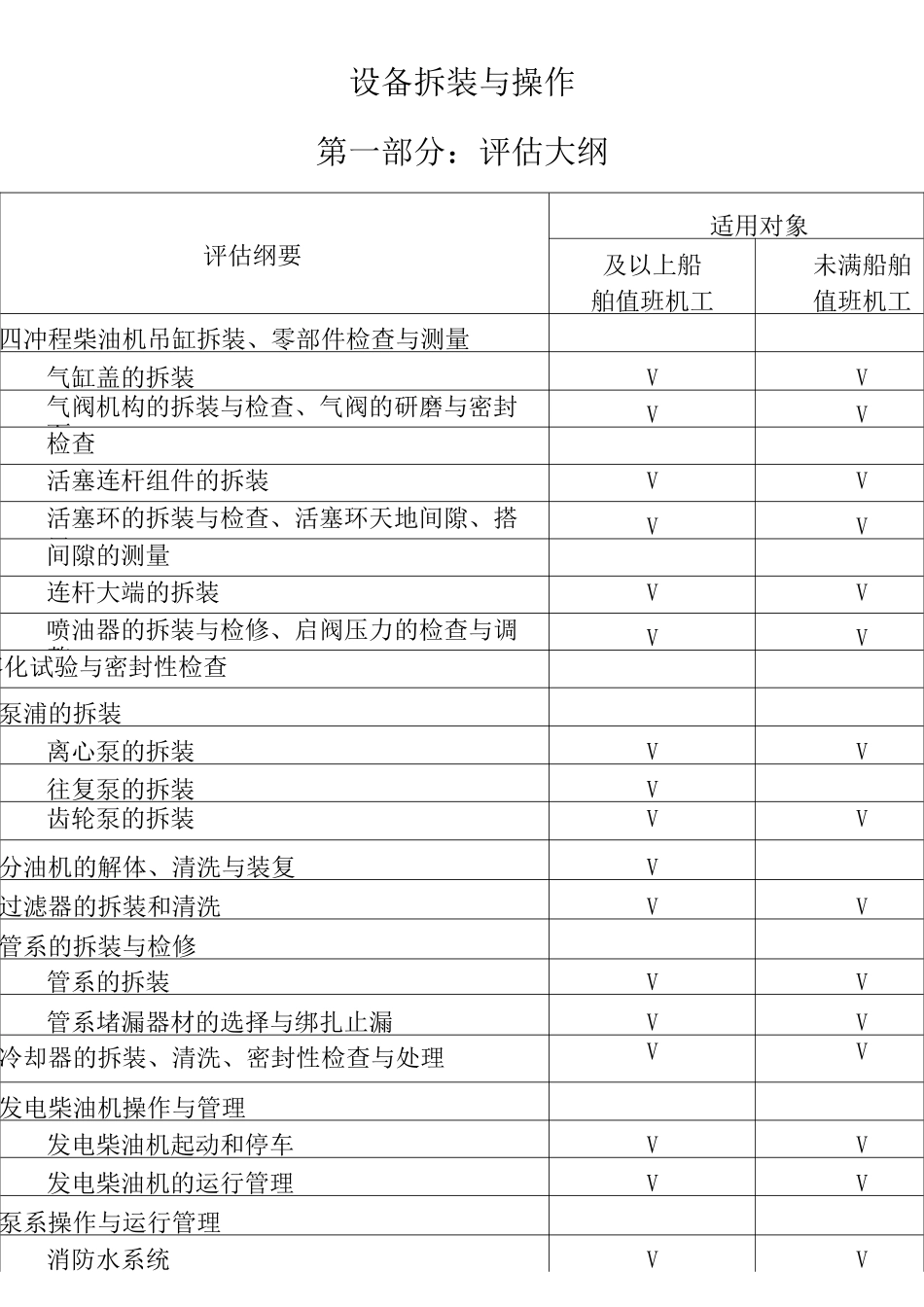 值班机工评估大纲和规范_第1页