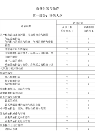 值班机工评估大纲和规范