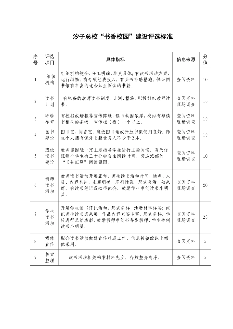 书香校园评选标准_第1页