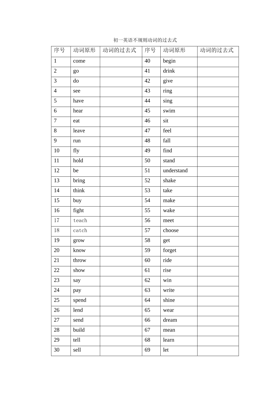 不规则动词过去式_练习[1]_第1页