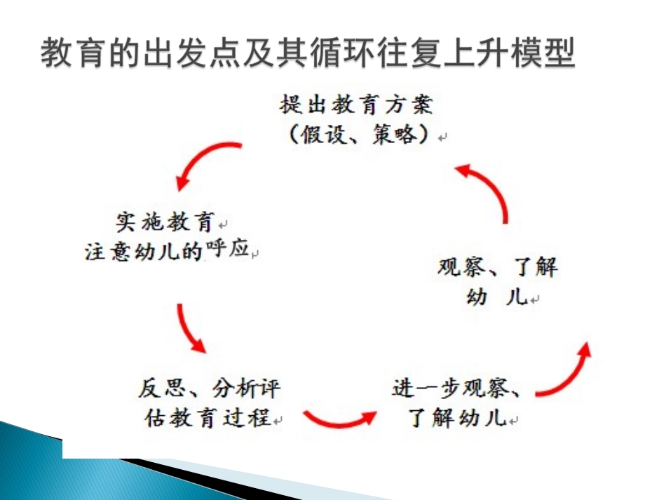 运用《指南》全面观察了解幼儿_第2页