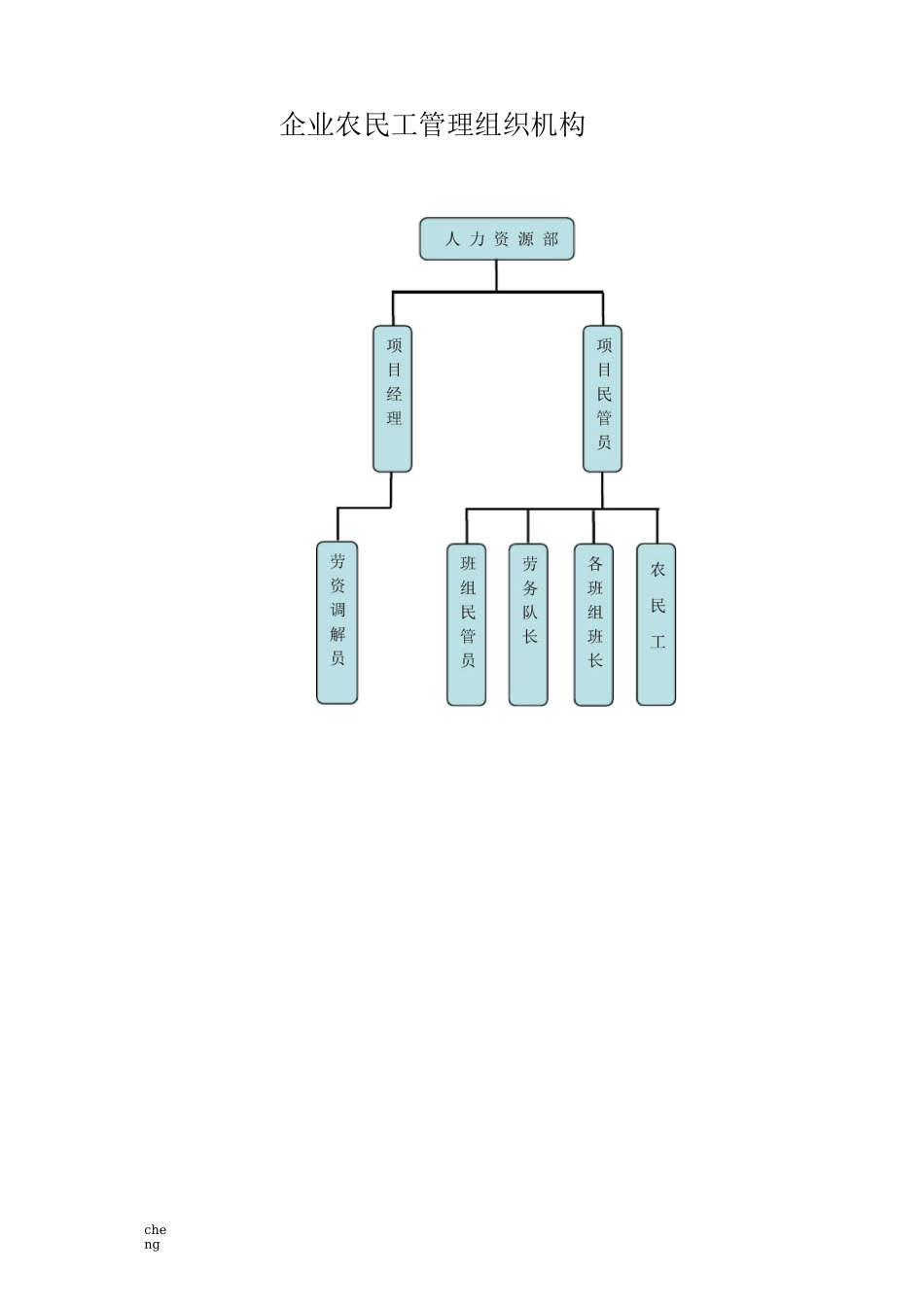 企业农民工管理组织机构机构_第1页