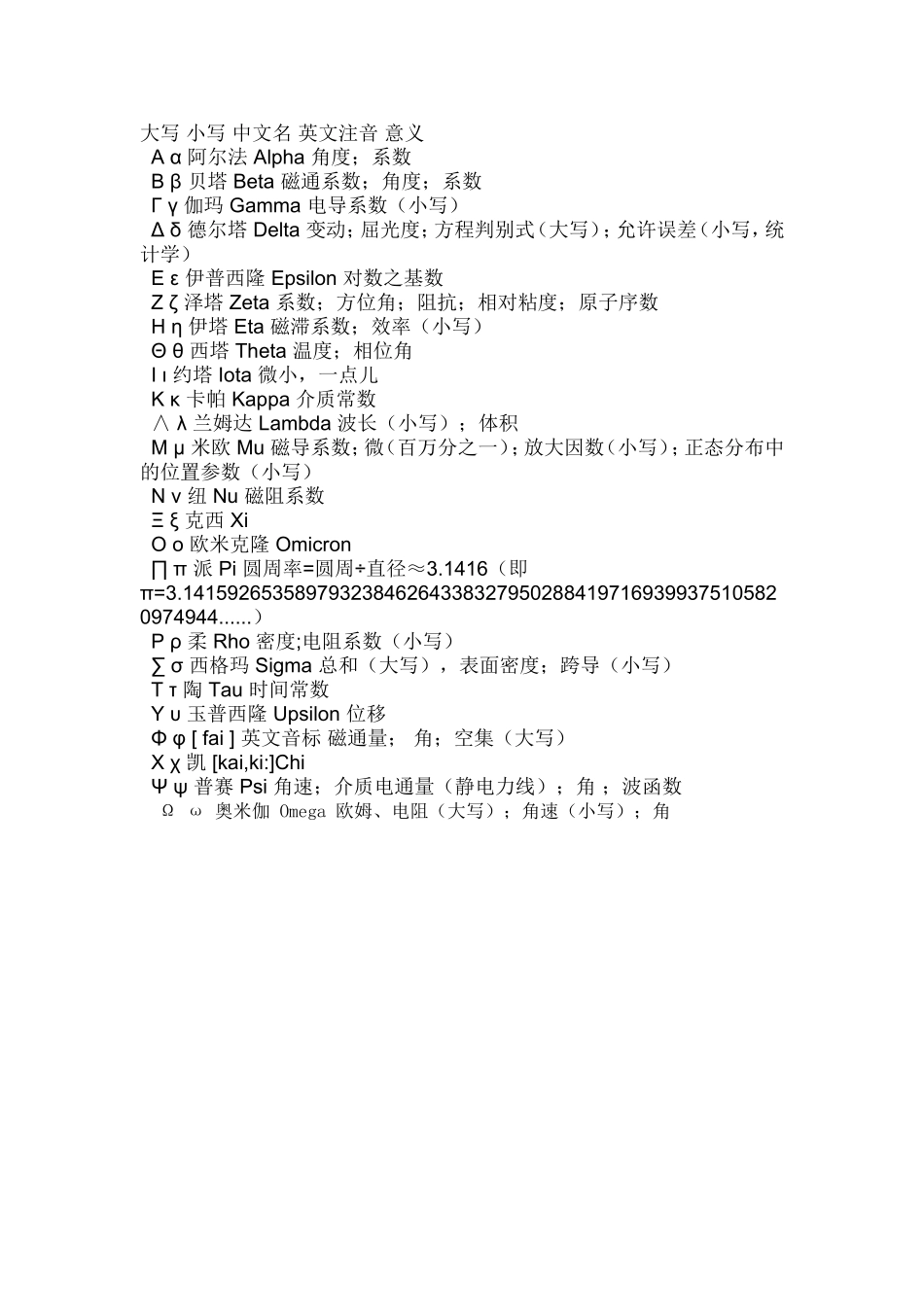 希腊字母怎么读_第1页