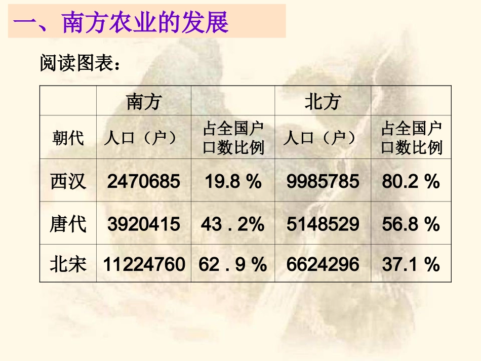 南方经济的发展_第3页