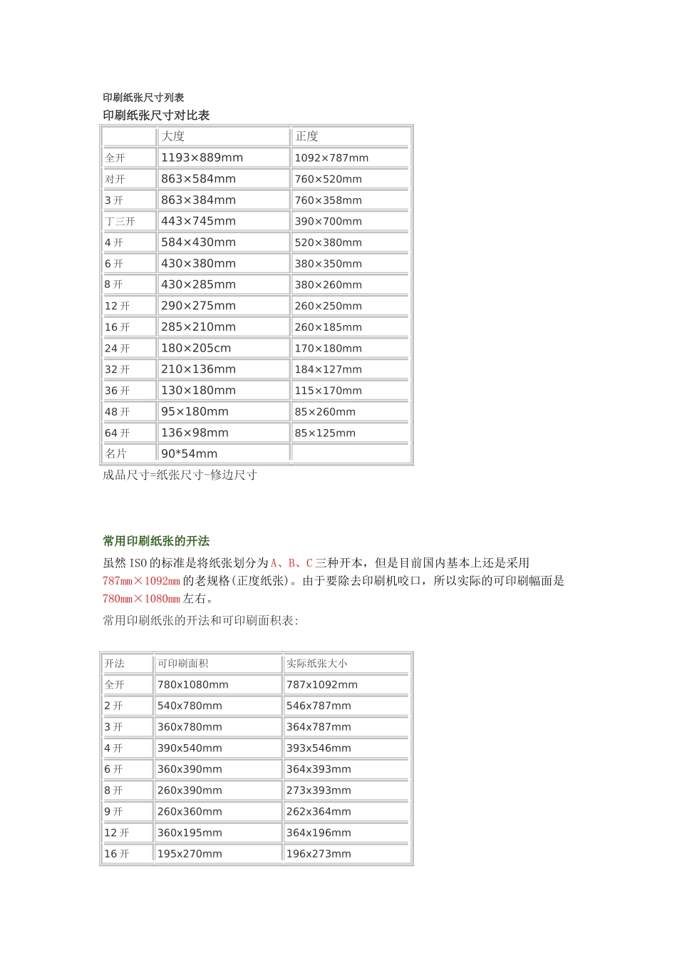 印刷纸张尺寸列表_第1页