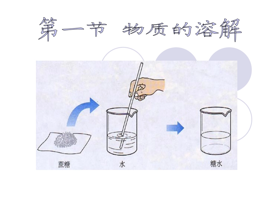 物质的溶解课件_第1页