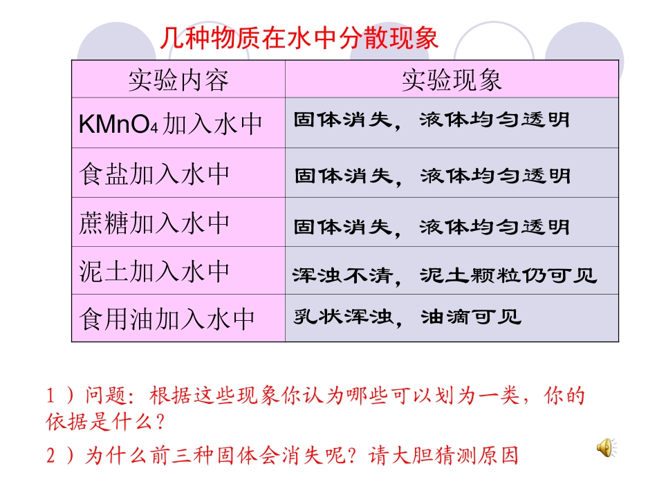 物质的溶解课件_第2页
